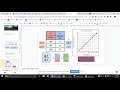 Exploring Constant Rate of Change in Graphs