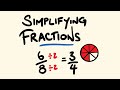 Mastering the Art of Simplifying Fractions