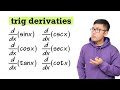 Derivatives of Trigonometric Functions