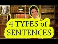 Exploring the Four Types of Sentences in English