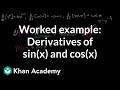 Understanding Derivatives and the Power Rule