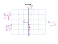 Exploring Graphing in All Four Quadrants