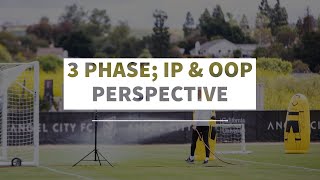 NWSL GK Training: 3 Phase, IP & OOP Perspective