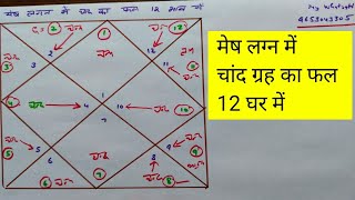 Mesh lagan me chand grah ka fal 12 ghar me
