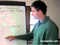 Exploring Positive and Negative Integers in Real Life