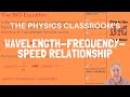 Wave Speed and Frequency Concepts