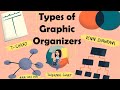 Understanding Graphic Organizers