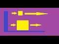 Newton's Second Law Concepts