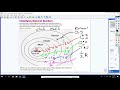 Understanding Rational and Integer Numbers