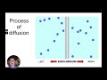 Kinetic Energy and Diffusion Concepts