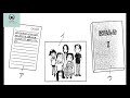 日本語の授業準備クイズ