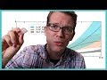 Understanding Sea Level Rise Concepts