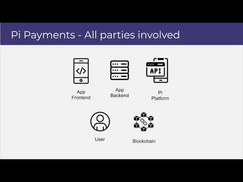 Build on Pi - SDK Workshop