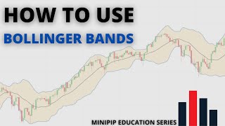 How to use Bollinger Bands | Minipip Tutorials