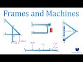 Mechanical Frame Analysis Concepts