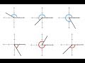 Understanding Angles in Standard Position
