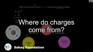 Where do charges come from?