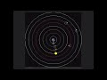 Exploring Geocentric vs Heliocentric Theories