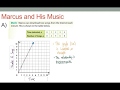 Constant Rate of Change and Proportional Relationships