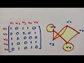 Understanding Graph Relationships and Properties