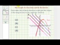 Understanding Derivatives and Tangent Lines