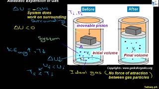 More on Applications of First Law of Thermodynamics: Adiabatic Process