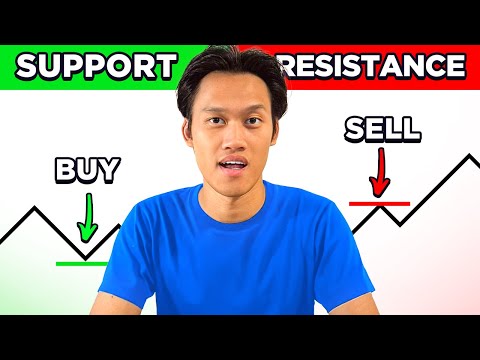 Forex Course Day 3: Support And Resistance