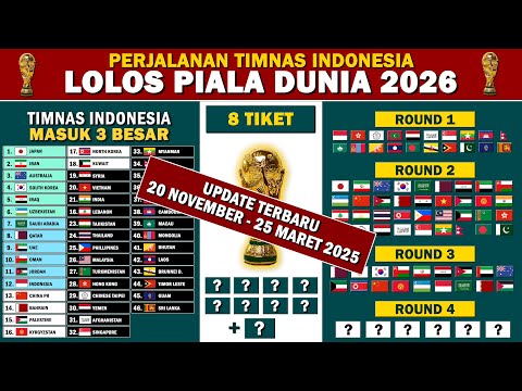 Perjalanan Timnas Indonesia Menuju Piala Dunia 2026 - OPTIMIS! Indonesia Lolos Piala Dunia 2026