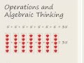 Understanding Multiplication and Task Cards