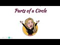 Exploring the Parts of a Circle