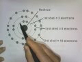 Exploring Energy Levels and Orbitals in Chemistry