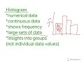 Graph Types and Their Uses