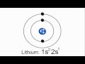 Mastering Electron Configurations for Atoms