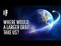Earth's Orbital Changes and Impacts