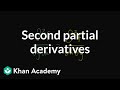 Understanding Partial Derivatives and Their Applications