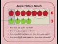 Graphs of Rakes, Leaves, and Apples