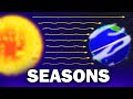 Earth's Climate and Axial Tilt Concepts