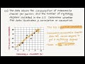 Correlation and Causation Concepts