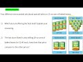 Understanding Ratios and Unit Prices