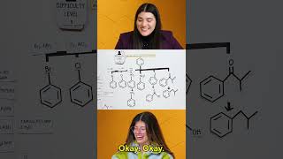 Nitration, Sulfonation and Desulfonation of an Aromatic Compound #organicchemistry