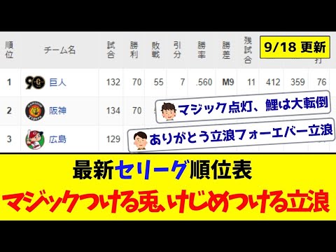 【9月18日】最新セリーグ順位表 ～マジックつける兎、けじめつける立浪～