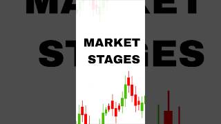 The 4 Stages of the Market Cycle Explained #trading #forex