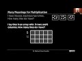 Third Grade Mathematics Concepts