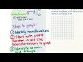 Graphing Square and Cube Roots with Transformations