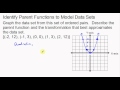 Transformations and Parent Functions