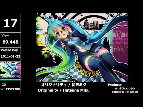 【Vocaloid】Ranking January 2011【#20-11】