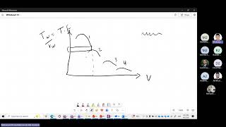 Electric and Hybrid Vehicle Technology || Lecture 3