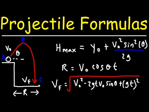 Projectile Motion Formulas - Physics