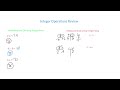 Exploring Integer Operations in 2023