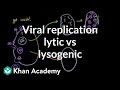 Lytic and Lysogenic Cycles Overview
